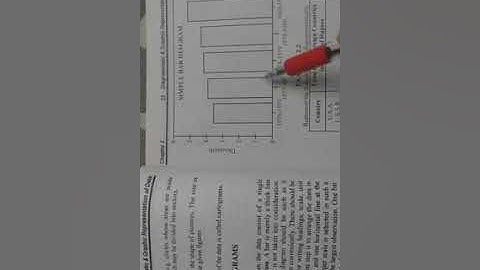 I.COM-2, B.STATS, CH.2, TOPIC SIMPLE BAR CHART BY SAQIB JAVED