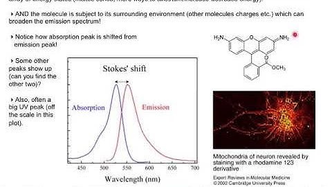Lecture 10A Types of Emitters
