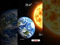 6 Months Day &amp; 6 Months Night - Why It Happens 🌞🌑 #facts #shorts #trending #viral #youtubeshorts