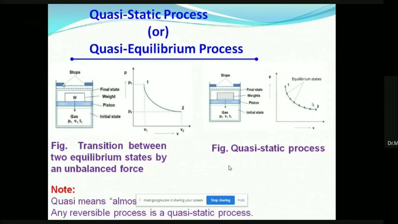 Quasi-static Process (or) Quasi-equilibrium Process - YouTube