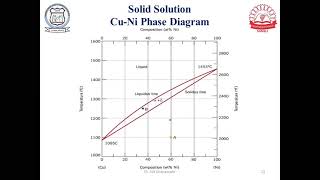 Engineering Materials and Metallurgy - Phase diagram (Part 2) - Dr. A. D. Dhanawade