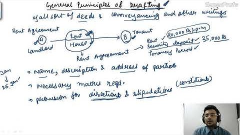 CS Prof. - Drafting Appearances & Pleadings - General Principles (2)Cont. - Eng - CS Divay Miglani