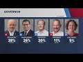 California governor's race update