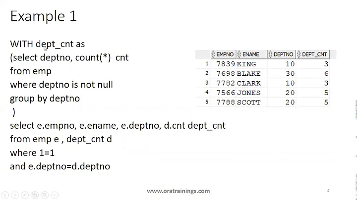 Oracle SQL- WITH Clause