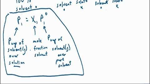 4V Colligative properties lab background info video clip