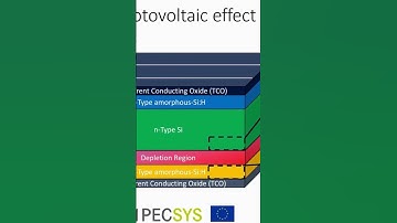 Revolutionizing Green Energy: The Hydrogen Solar Panel Solution