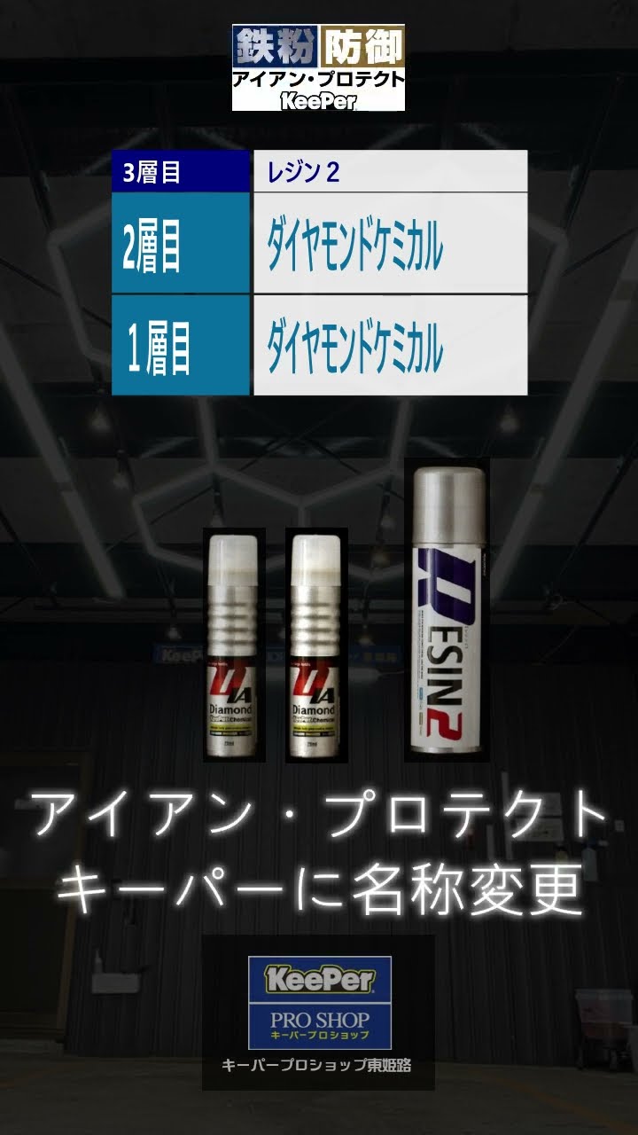 This video shows the different types of Keeper coatings available