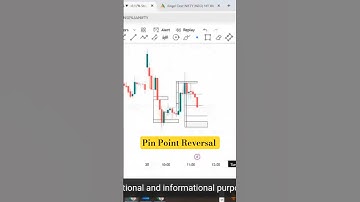 Pin Point Reversal BTC TRADE ROS CONCEPT #MMC #candleking #trading #priceaction