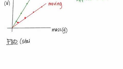 Weight, Friction and Normal Force Lab Conclusion Part1
