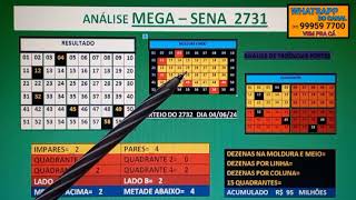 Análises e Dicas para MEGA-SENA Concurso 2732 desta Terça-feira - Acum. R$ 95.000.000,00