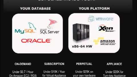 ScaleArc Presents at Under the Radar 2012: Consumerization o