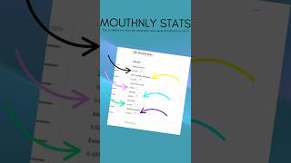 Monthly Stats in Habit Tracker 2025