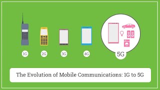 1G to 5G | The Revolution of Cell Phones 🔥📱 1G to 5G | The Revolution of Cell Phones 🔥📱