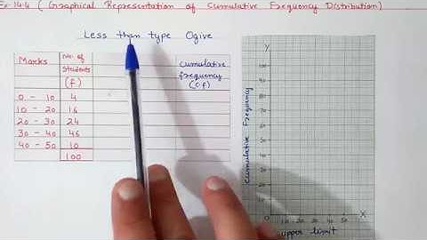 Chapter:14 Ex.14.4 (All about Ogives) Graphical representation of cumulative frequencies Statistics