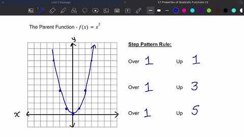Grade 11: 3.1 - Properties of Quadratic Functions