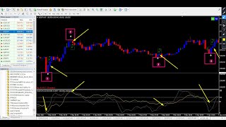 Download Indicator For Free Mix Binary Systemtester