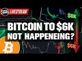 BITCOIN Back to 6k Levels!? Was This the WRONG CALL?