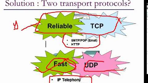 CS: The Transport Layer -UDP vs TCP - Three Way Handshaking