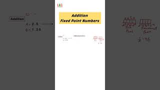 Addition : Fixed Point Numbers