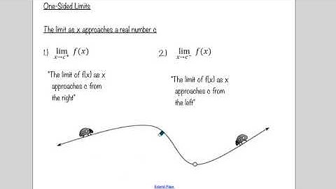 Unit 10 Lesson 1 Finding Limits Numerically and Graphically VIDEO