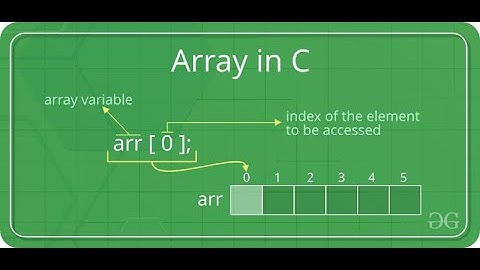 Introduction Array In C Programming Language Af Somali Ah