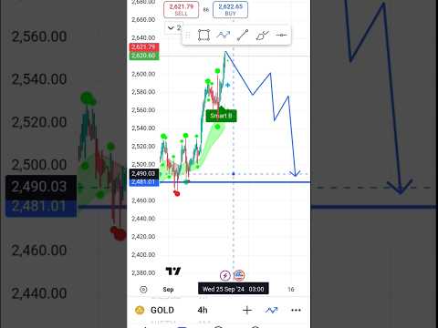 GOLD LIVE SIGNALS | XAUUSD LIVE SIGNALS | #btclivetrading  #goldlivetrading #btcnews