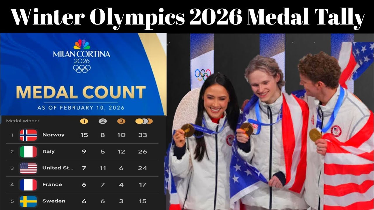 Medal Count Winter Olympics Games 2026 Completed Events 88 of 116 ...