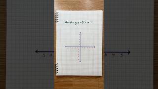 Time to graph linear equations #math #satmath #mathtricks