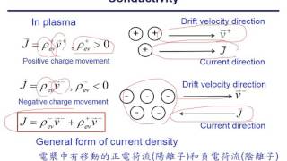 電磁理論CH2 3 20160229