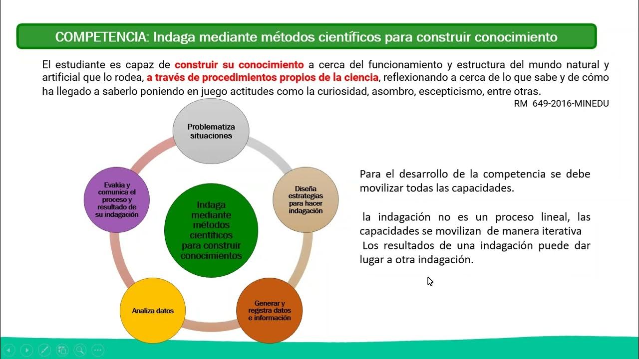 Ciencia y Tecnología: competencia indaga - YouTube