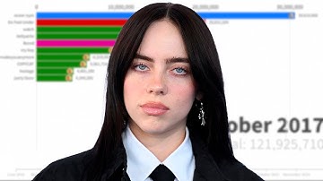 Billie Eilish Spotify Songs Streams Evolution | 2016 - 2025