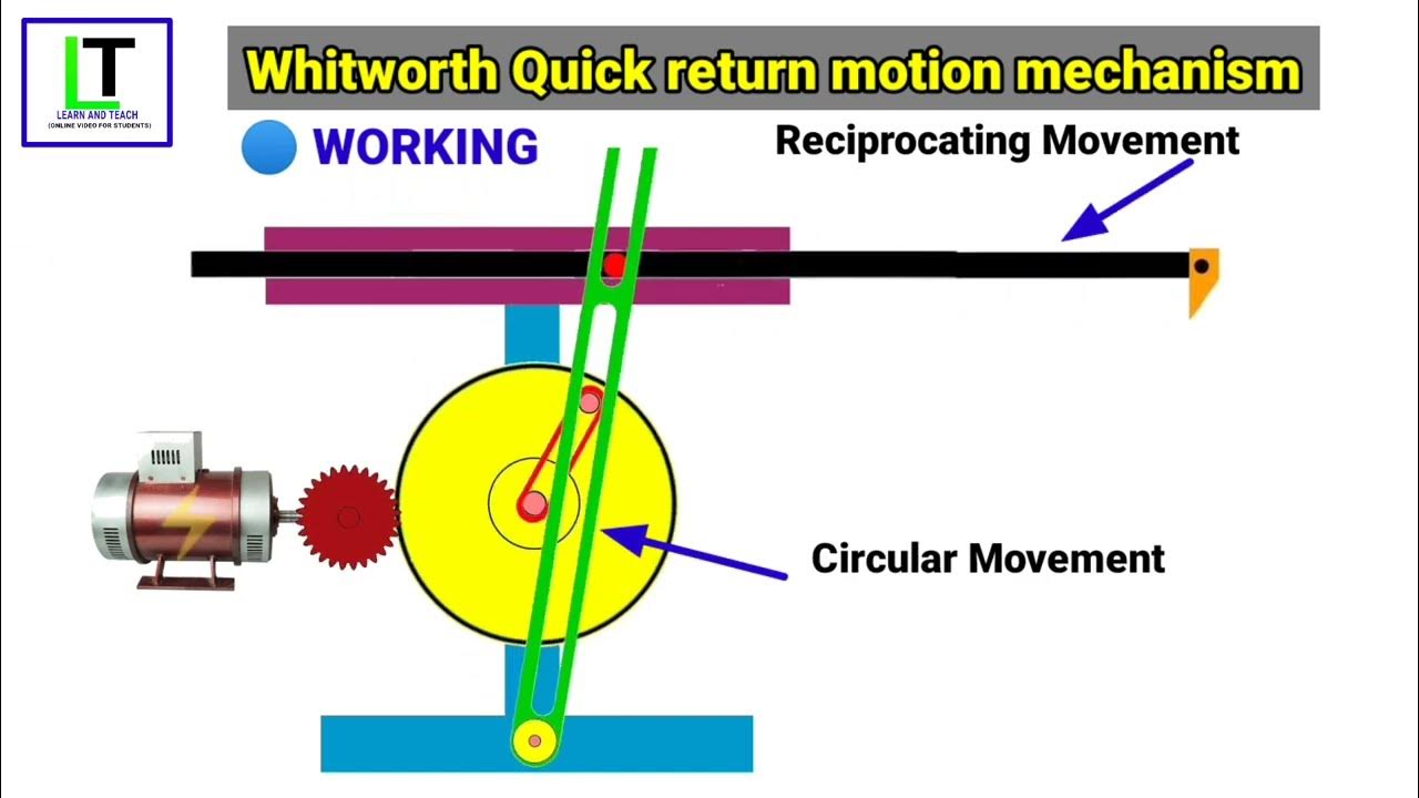 Whitworth Quick return mechanism Animation video Best animation