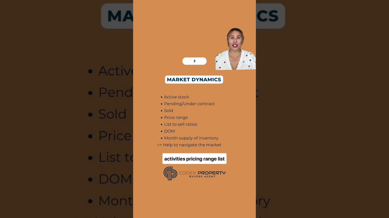 Codex Property | 3. Understanding Market Dynamics