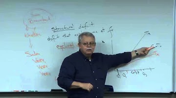 Structural and Cyclical Deficits