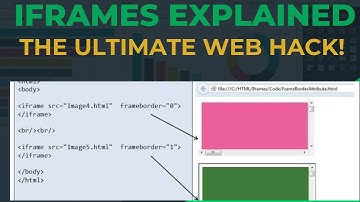 What is Iframe | Uses of Iframe for micro front-end