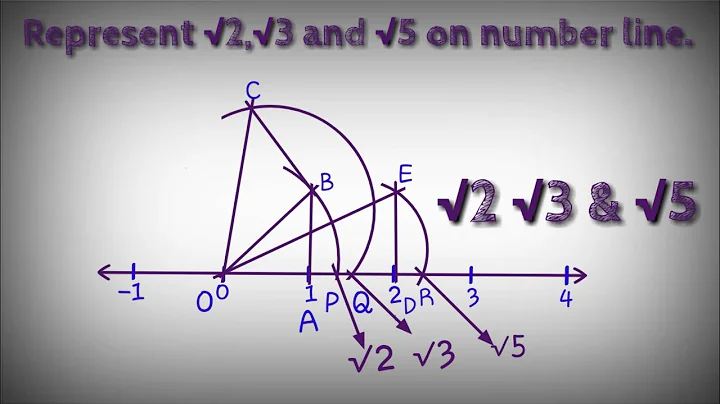 Represent root 2 root 3 root 5 on a number line. shsirclasses.