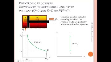 14 Introduction to Isentropic Processes of Ideal Gases