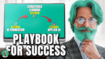 Your AI Roadmap: From Curious to Capable (Before It