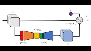 TinySpeech: Attention Condensers for Deep Speech Recognition Neural Networks on Edge Devices