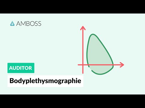 Video: Wie funktioniert ein Plethysmograph?