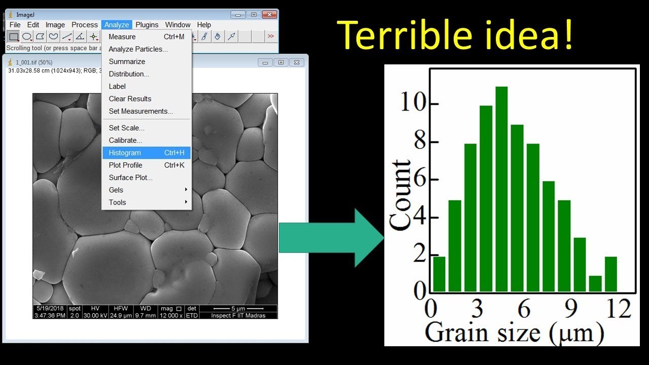 Grain Size Analysis Histogram Using Imagej Check How Bad Is This Idea