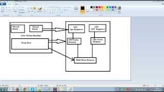 how Java stores data in memory