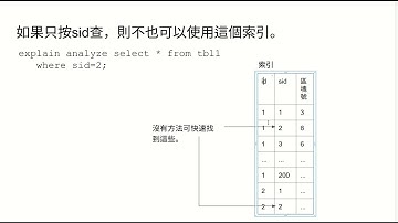 SQL tuning 5 (PostgreSQL) 多個欄位的索引