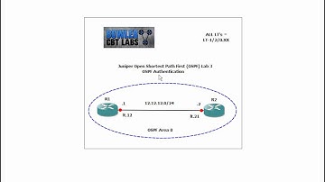 Juniper OSPF Lab 3 OSPF Authentication