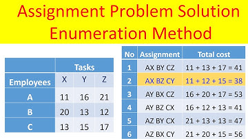 Opeartion Research 17:  Assignment Problem Solutio using Enumeration Method
