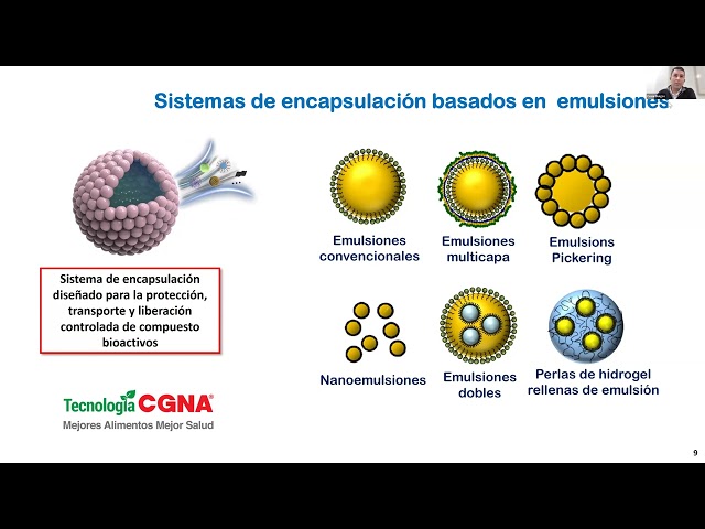 "Microencapsulación: Tecnología para alimentos de calidad e innovación" - Dr. César Burgos.