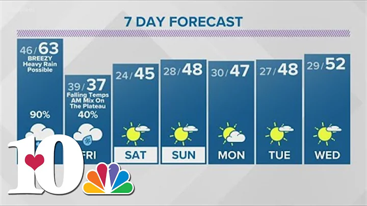 Mostly cloudy with scattered showers; periods of heavy rain could lead to some localized flooding