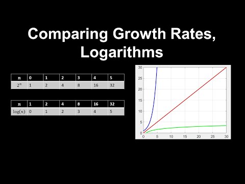 Comparing Growth Rates, Logarithms - Discrete Mathematics