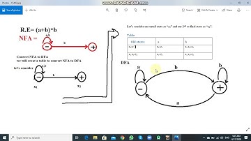 CS 402 Assignment No 2 Solution 11/6/2020 | Complete solution