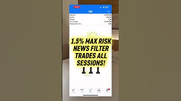 Prop Firm Safe Forex Bot With 1:5 Risk Reward Strategy